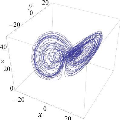 Projection Of The Observations In The Model Space The Trajec Tory