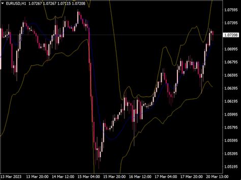 Versatile Bollinger Bands Indicator Top MT4 Indicators Mq4 Or Ex4