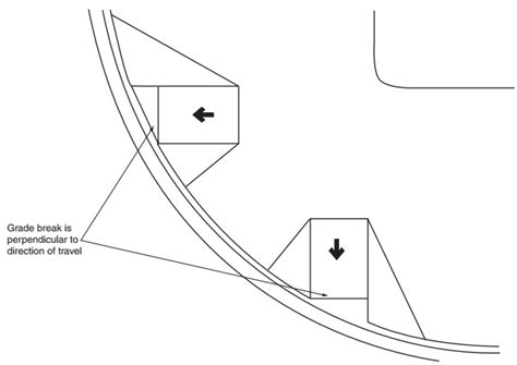 Curb Ramps And Blended Transitions Upcodes