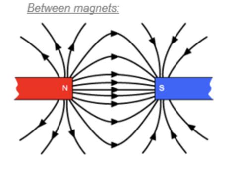 Physics Magnetism And Electromagnetism Flashcards Quizlet