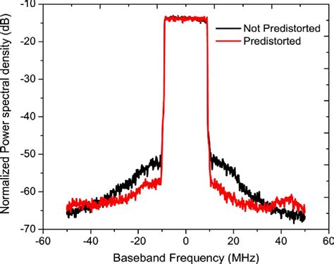 Figure 16 From Design Of A Highly Efficient 24 GHz Octave Bandwidth