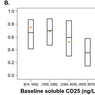 Exposureresponse Analysis Of Camidanlumab Tesirine In Patients With