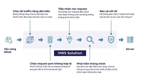 An ninh mạng Việt Nam nửa đầu năm 2022