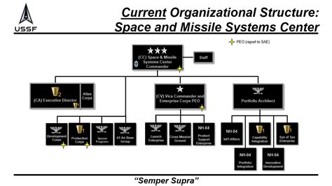 Space Systems Command geared to deliver swift, responsive space capabilities > Nellis Air Force ...