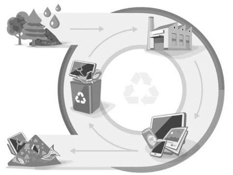 Linear Economy Versus Circular Economy Source Fundación Eu Lac 2018