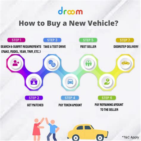 Influence Diagram For Buying A Car