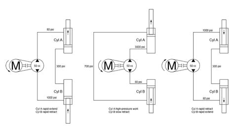 Single Acting Hydraulic Cylinder Circuit Wiring How