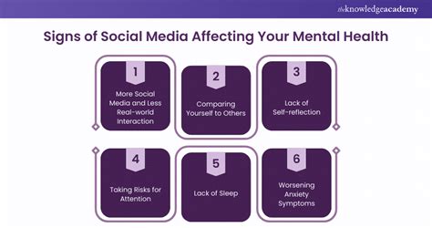 How Does Social Media Affect Your Mental Health