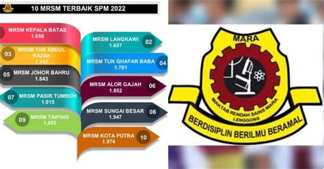 Malaysia Madani Maksud Konsep Slogan And Logo