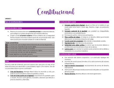 Consti Constutucional Unidad Tipos De Constitucionalismo