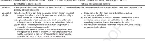 Table 1 From An Approach To The Identification And Regulation Of