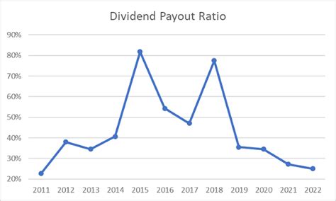 Microsoft (MSFT) Dividend Stock Analysis - Dividend Growth Investor