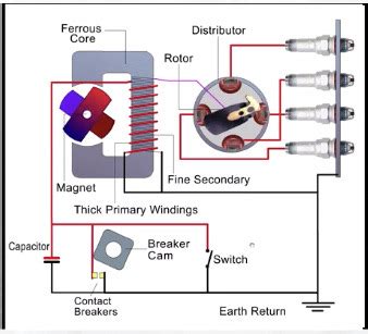 Agk Engines Petrol Engine Starting And Ignition Flashcards Quizlet