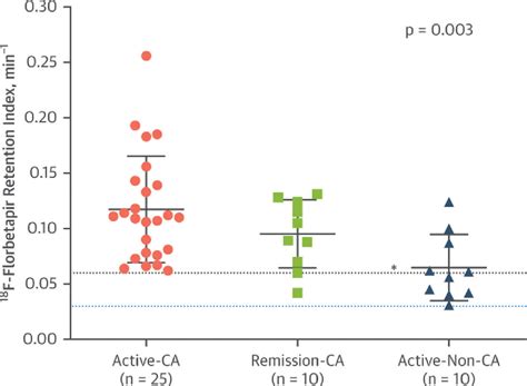 Figure From Improved Quantification Of Cardiac Amyloid Burden In