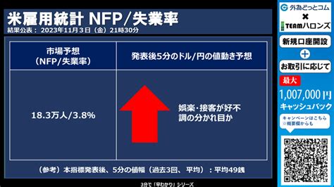 ドル円見通しズバリ予想、3分早わかり「米国雇用統計（nfp失業率）」2023年11月3日発表 外為どっとコム マネ育チャンネル