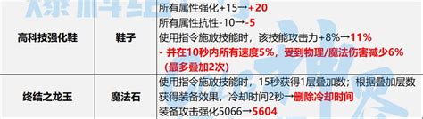 【神界：装备流派】神界版本装备流派变化整理 自我石化流and手搓流沃特碧们的colgdnf地下城与勇士 Colg玩家社区