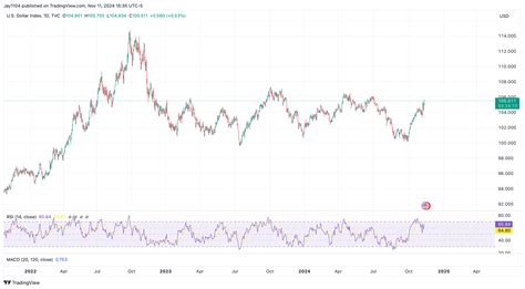 การชุมนุมของ S&P 500 ทะลักเข้าสู่การเงินเนื่องจากตลาดไม่มีราคาต่อรอง ...