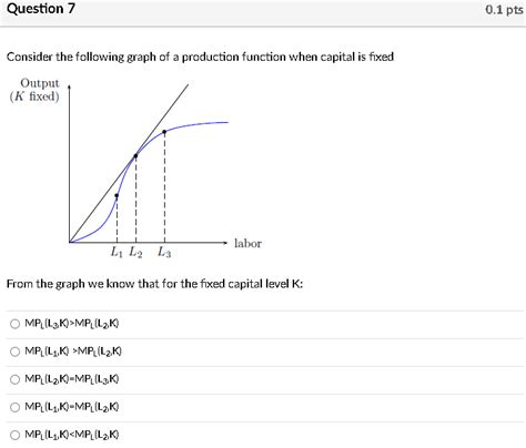 Solved Consider the following graph of a production function | Chegg.com