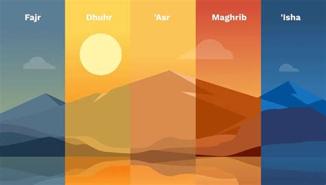 How Are Muslim Prayer Times Determined Quran Majeed Blog