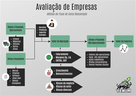 Como Calcular O Valor Das Cotas Da Sua Empresa Infogr Fico