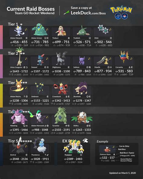 Pokemon Go Current Raid Bosses List for March 2020 - DigiStatement