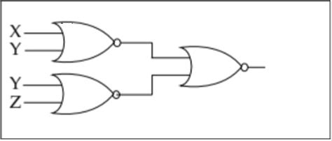 MCQ Boolean Algebra The Logic Circuit Represents The Expression