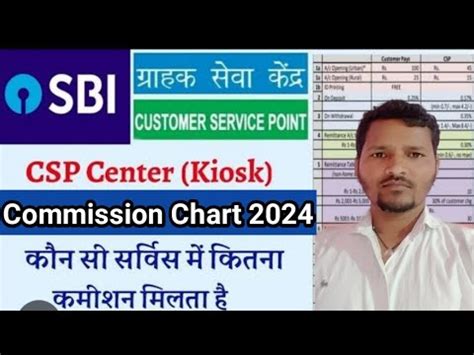 Sbi Bc Commission Chart Sbi Csp Me Commission Kitna Milta Hai