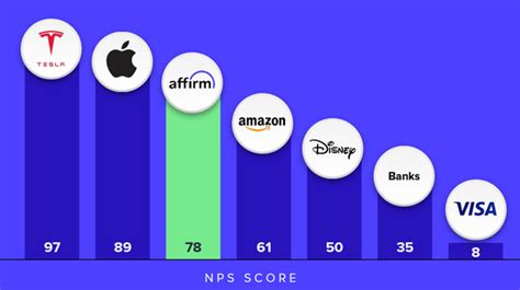 Understanding Amazons Fintech And Buy Now Pay Later Ambitions Nasdaq