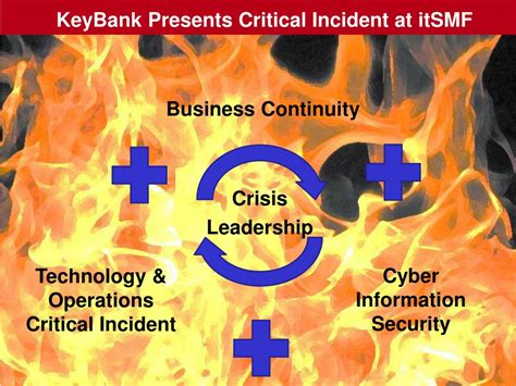 Ppt Keybank Presents Critical Incident At Itsmf Powerpoint