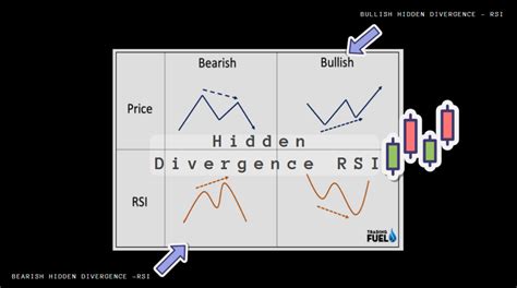 Hidden Divergence Rsi Trading Fuel