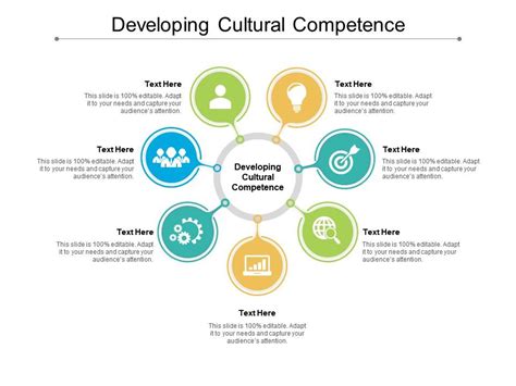 Developing Cultural Competence Ppt Powerpoint Presentation Gallery