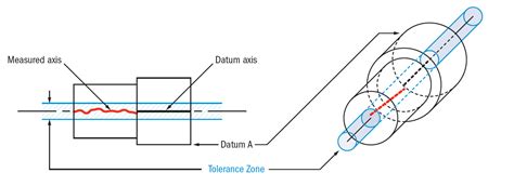 Concentricity Gdandt Basics