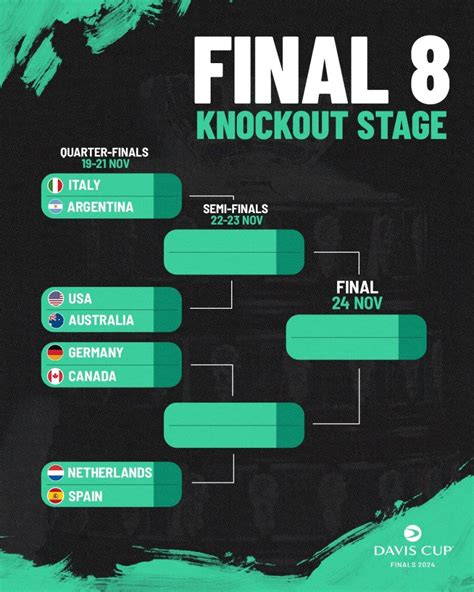 Cuartos De Final De La Copa Davis Argentina Enfrenta A Italia