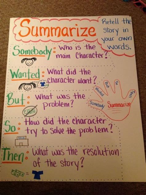 Summarizing Anchor Chart Summarizing Anchor Chart Anchor Charts