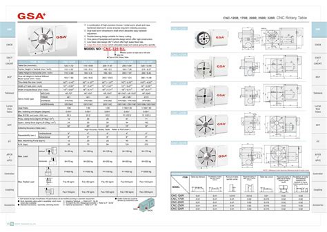 (PDF) CNC Rotary Table - DOKUMEN.TIPS