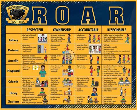 Roar Matrix Pbis Poster Mascot Junction