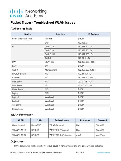 21.2.1 Packet Tracer - Troubleshoot WLAN Issues | PDF | Wireless Lan ...
