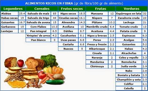 Nutricion Y Salud Hidratos De Carbono Fuentes Digesti N Y Absorci N