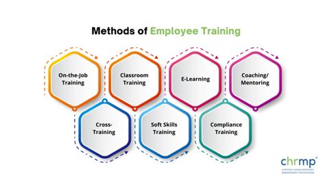 Benefits Of Employee Training Why It Is Important