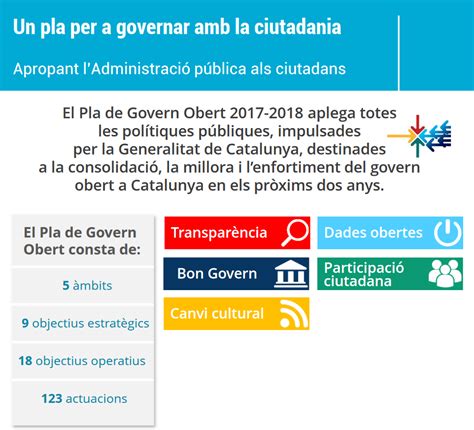 El Govern Aposta Per Co Governar Amb La Ciutadania Consorci AOC