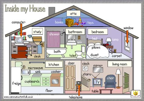 Parts Of The House And Some Details Inside House English For Life