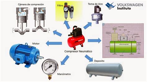 Diagrama El Ctrico De Un Compresor De Aire Comprimido Carac