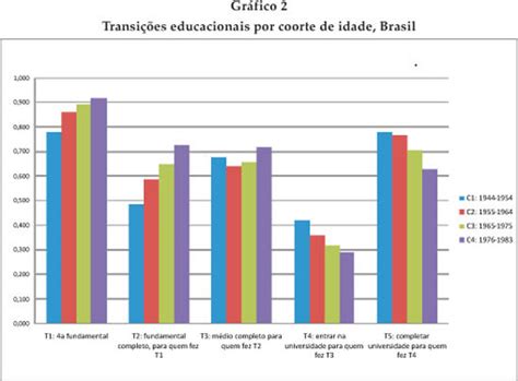 Scielo Brazil Desigualdade De Oportunidades E Resultados