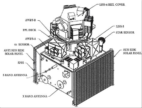 Irs P Indian Remote Sensing Satellite P Eoportal