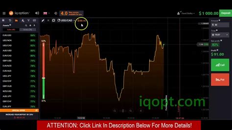 Iq Options Trading Best Binary Options Trading Strategy Iq Options Youtube