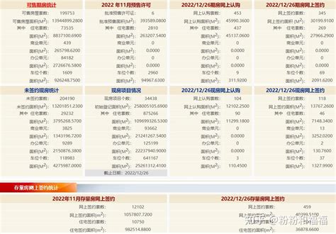 20221226 北京市住宅网签统计：新房315，二手400套 知乎