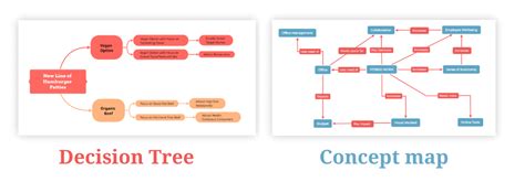 What Is An Argument Map Used For Free Template