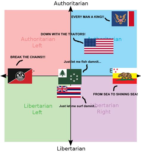 159 Best Polcomp Images On Pholder Political Compass Political