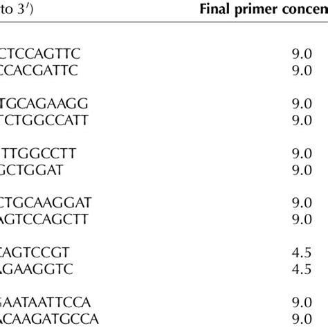 Primer Sequence For Qrt Pcr Download Table