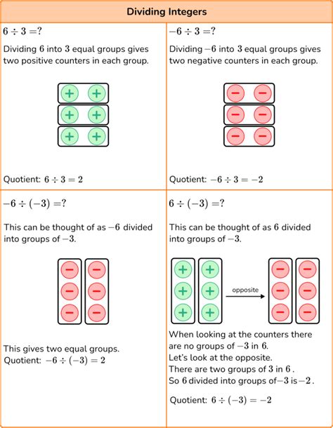 Multiplying And Dividing Integers Steps Examples Questions